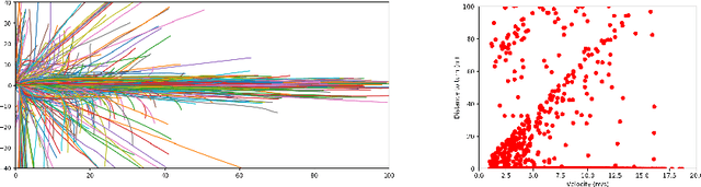 Figure 3 for SMART: Simultaneous Multi-Agent Recurrent Trajectory Prediction
