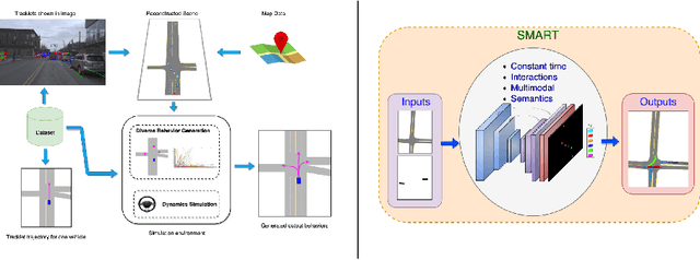 Figure 1 for SMART: Simultaneous Multi-Agent Recurrent Trajectory Prediction