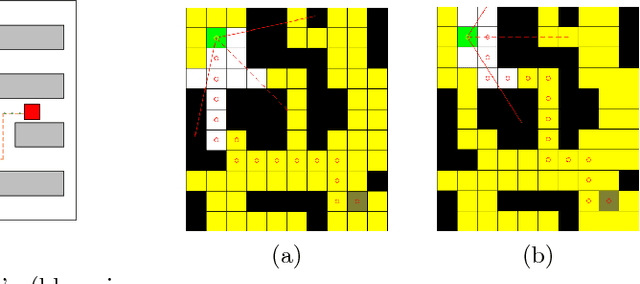 Figure 3 for Human Intention Recognition in Flexible Robotized Warehouses based on Markov Decision Processes