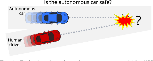 Figure 1 for Learning Autonomous Vehicle Safety Concepts from Demonstrations