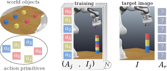 Figure 1 for Action sequencing using visual permutations