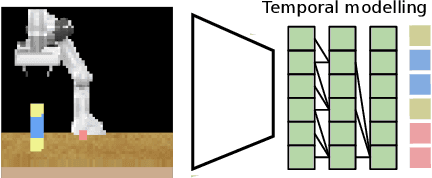 Figure 3 for Action sequencing using visual permutations