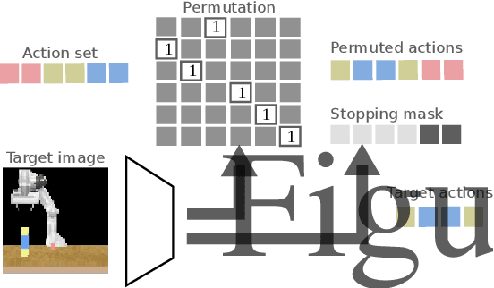 Figure 4 for Action sequencing using visual permutations
