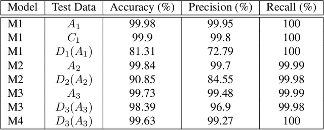 Figure 2 for How intelligent are convolutional neural networks?