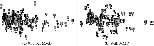 Figure 2 for Learning unbiased features