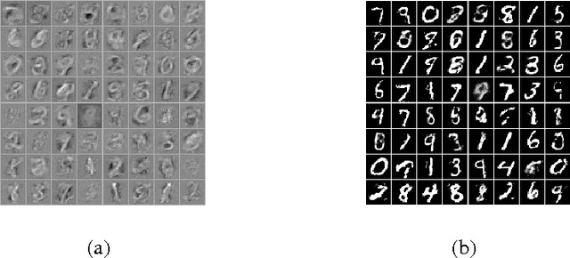 Figure 3 for Learning unbiased features