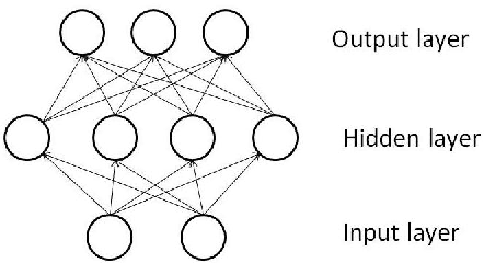 Figure 1 for Applying Deep Belief Networks to Word Sense Disambiguation