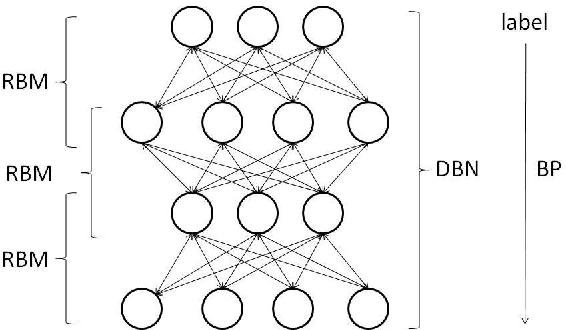 Figure 3 for Applying Deep Belief Networks to Word Sense Disambiguation
