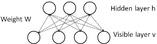 Figure 4 for Applying Deep Belief Networks to Word Sense Disambiguation