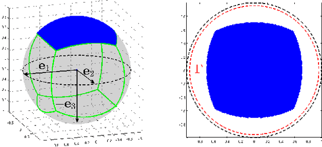 Figure 4 for Complete Dictionary Recovery over the Sphere I: Overview and the Geometric Picture