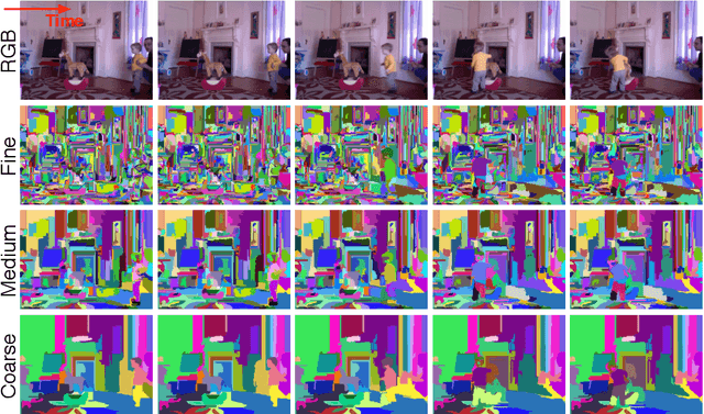 Figure 1 for A Study of Actor and Action Semantic Retention in Video Supervoxel Segmentation