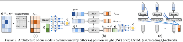 Figure 3 for Neural Model-Based Reinforcement Learning for Recommendation