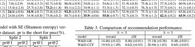 Figure 4 for Neural Model-Based Reinforcement Learning for Recommendation