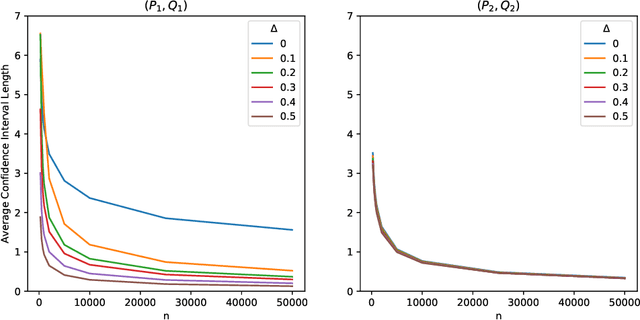 Figure 1 for Minimax Confidence Intervals for the Sliced Wasserstein Distance