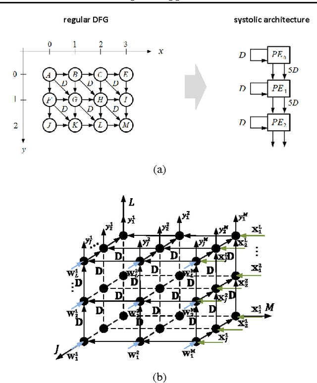 Figure 2 for Energy-efficient Machine Learning in Silicon: A Communications-inspired Approach
