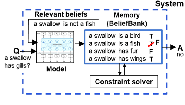 Figure 1 for Enriching a Model's Notion of Belief using a Persistent Memory