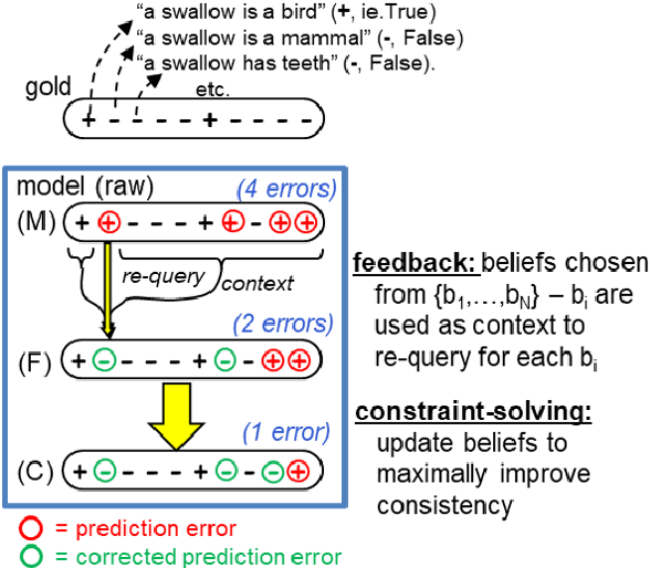 Figure 3 for Enriching a Model's Notion of Belief using a Persistent Memory