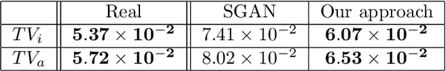 Figure 2 for Dilated Spatial Generative Adversarial Networks for Ergodic Image Generation