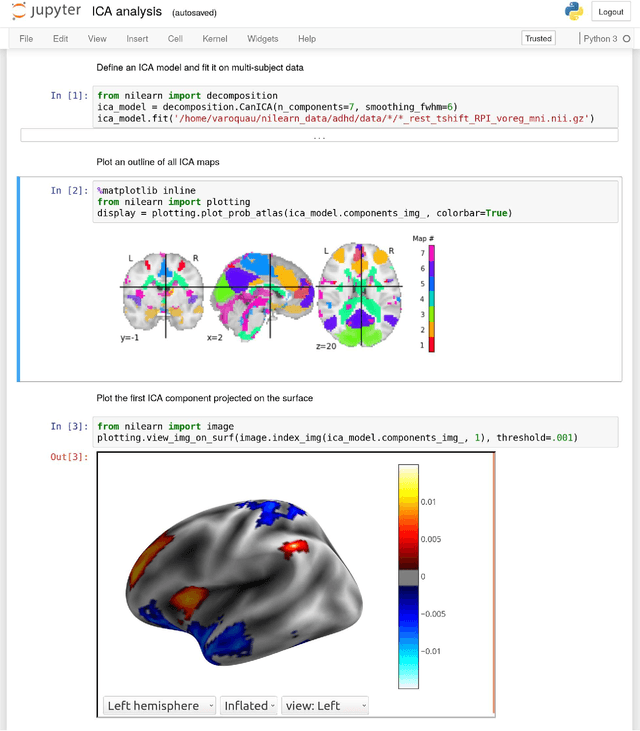 Figure 3 for Computational and informatics advances for reproducible data analysis in neuroimaging