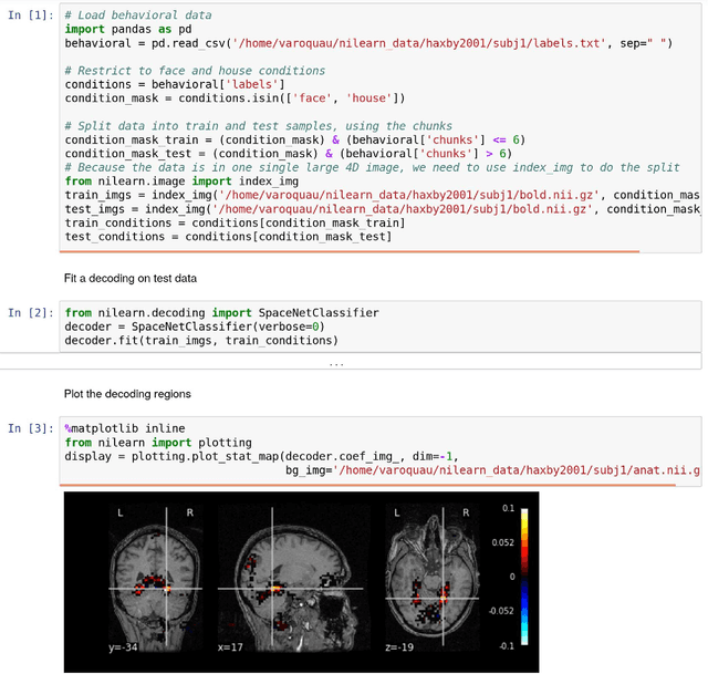 Figure 4 for Computational and informatics advances for reproducible data analysis in neuroimaging