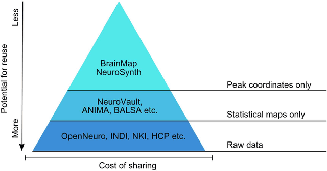 Figure 1 for Computational and informatics advances for reproducible data analysis in neuroimaging