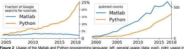 Figure 2 for Computational and informatics advances for reproducible data analysis in neuroimaging