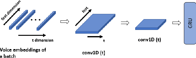 Figure 3 for Transferring Voice Knowledge for Acoustic Event Detection: An Empirical Study