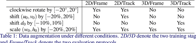 Figure 2 for End-to-End 3D Hand Pose Estimation from Stereo Cameras