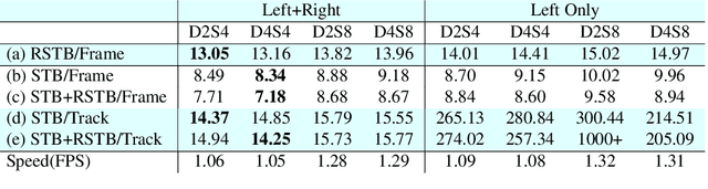 Figure 4 for End-to-End 3D Hand Pose Estimation from Stereo Cameras