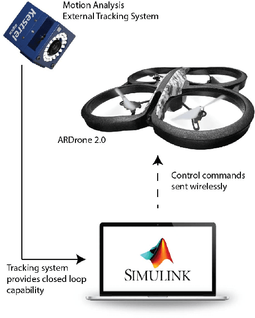 Figure 4 for A Novel Potential Field Controller for Use on Aerial Robots