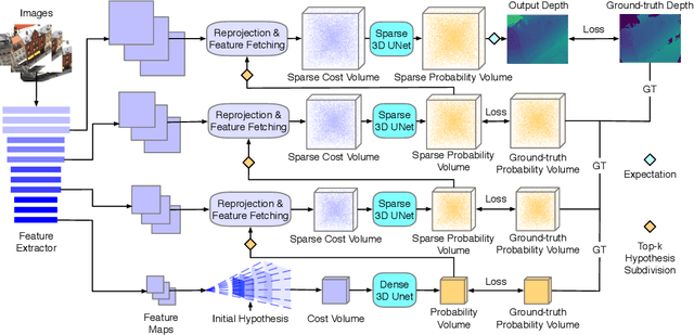 Figure 2 for Non-parametric Depth Distribution Modelling based Depth Inference for Multi-view Stereo
