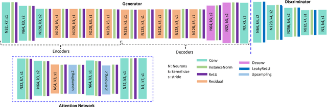 Figure 3 for End-to-End Domain Adaptive Attention Network for Cross-Domain Person Re-Identification