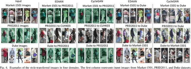 Figure 4 for End-to-End Domain Adaptive Attention Network for Cross-Domain Person Re-Identification