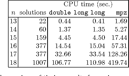 Figure 1 for An Analysis of Arithmetic Constraints on Integer Intervals