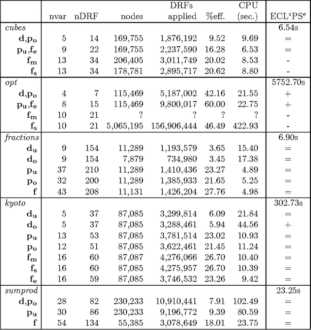 Figure 2 for An Analysis of Arithmetic Constraints on Integer Intervals