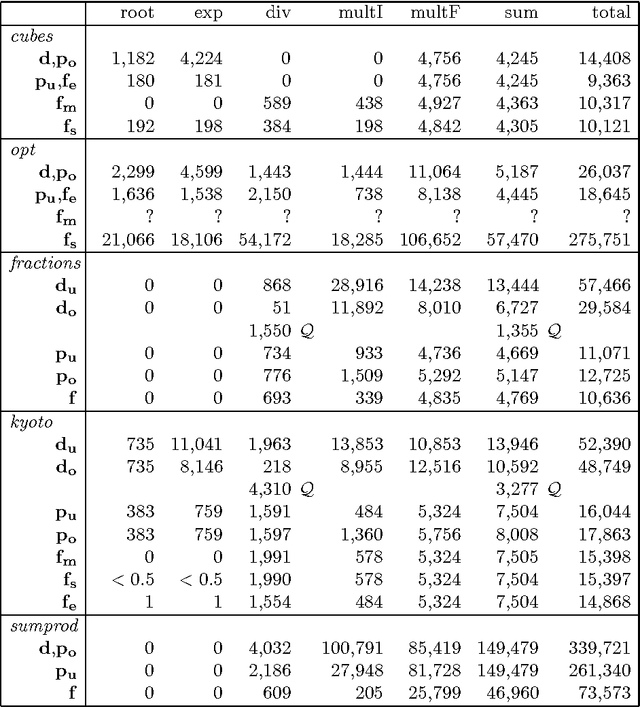 Figure 3 for An Analysis of Arithmetic Constraints on Integer Intervals
