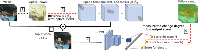 Figure 1 for Visually explaining 3D-CNN predictions for video classification with an adaptive occlusion sensitivity analysis