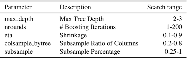 Figure 3 for EnergyStar++: Towards more accurate and explanatory building energy benchmarking