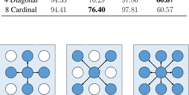 Figure 4 for Vision Transformer for Small-Size Datasets