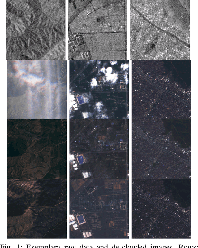 Figure 1 for Multi-Sensor Data Fusion for Cloud Removal in Global and All-Season Sentinel-2 Imagery