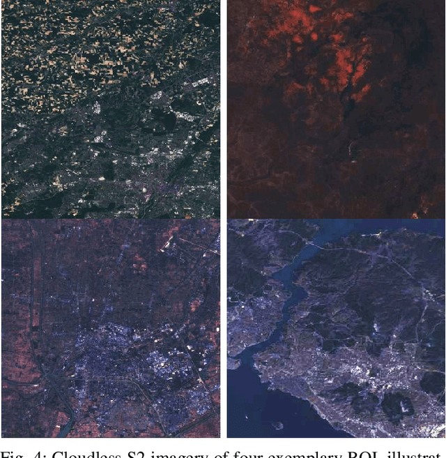 Figure 4 for Multi-Sensor Data Fusion for Cloud Removal in Global and All-Season Sentinel-2 Imagery
