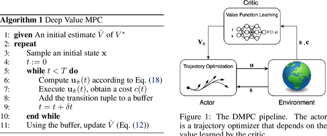 Figure 1 for Deep Value Model Predictive Control