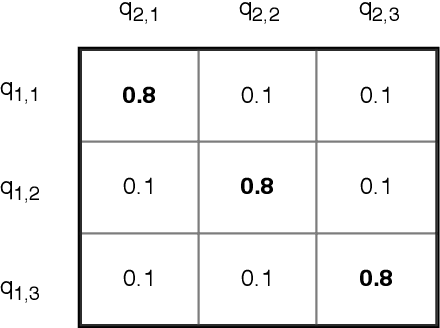 Figure 1 for Large Scale Question Paraphrase Retrieval with Smoothed Deep Metric Learning