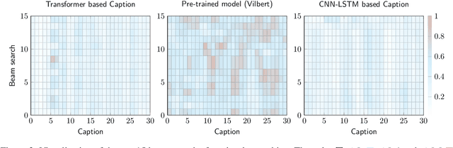 Figure 3 for Word to Sentence Visual Semantic Similarity for Caption Generation: Lessons Learned