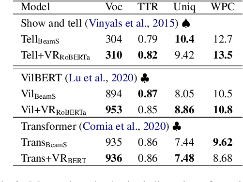 Figure 4 for Word to Sentence Visual Semantic Similarity for Caption Generation: Lessons Learned
