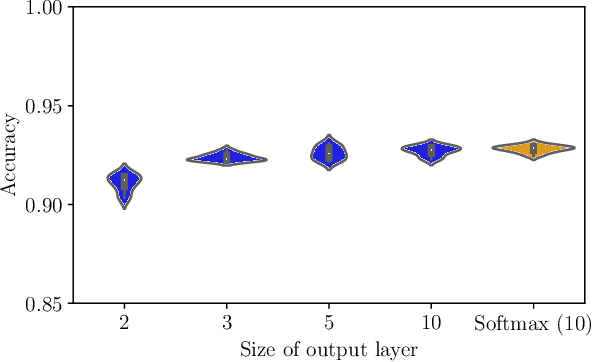 Figure 2 for Deep Weighted Averaging Classifiers