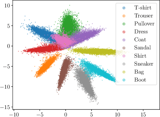 Figure 4 for Deep Weighted Averaging Classifiers