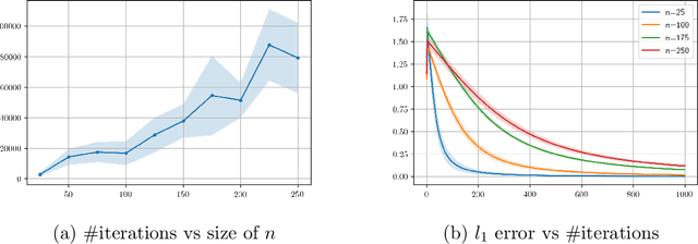 Figure 1 for Last iterate convergence in no-regret learning: constrained min-max optimization for convex-concave landscapes