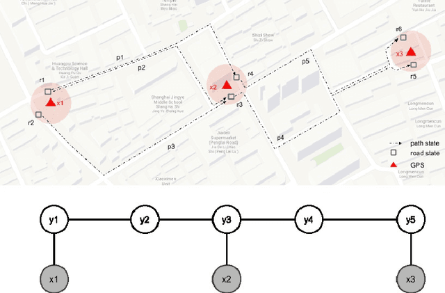 Figure 3 for Feature Engineering for Map Matching of Low-Sampling-Rate GPS Trajectories in Road Network