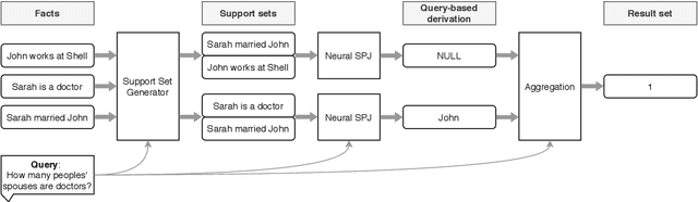 Figure 3 for Database Reasoning Over Text